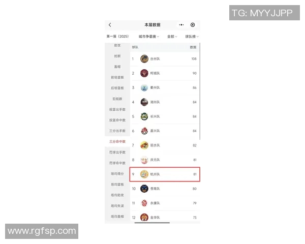 杭州羽毛球队以81分稳居杯赛积分榜首位展现强大实力